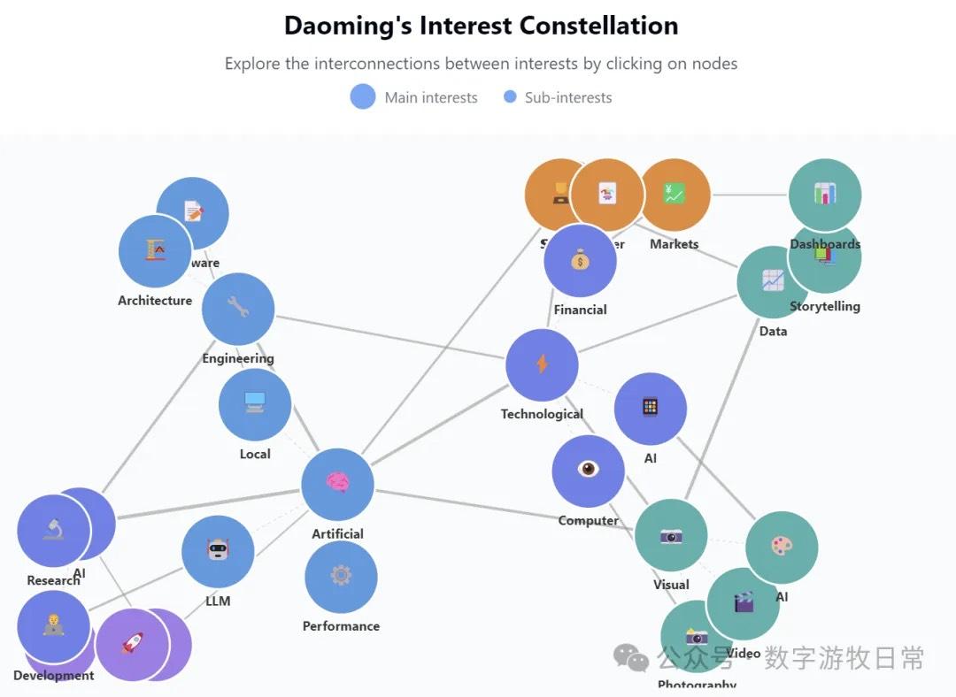 模型评价更新：Gemini2.5-Pro过于强大，Claude3.7也有显著幻觉，新版GPT-4o大力“玩梗”