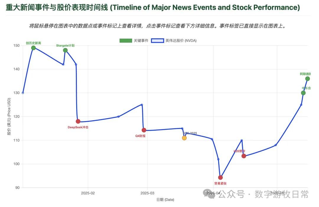 基本面之外：写在英伟达重新站上130之时 