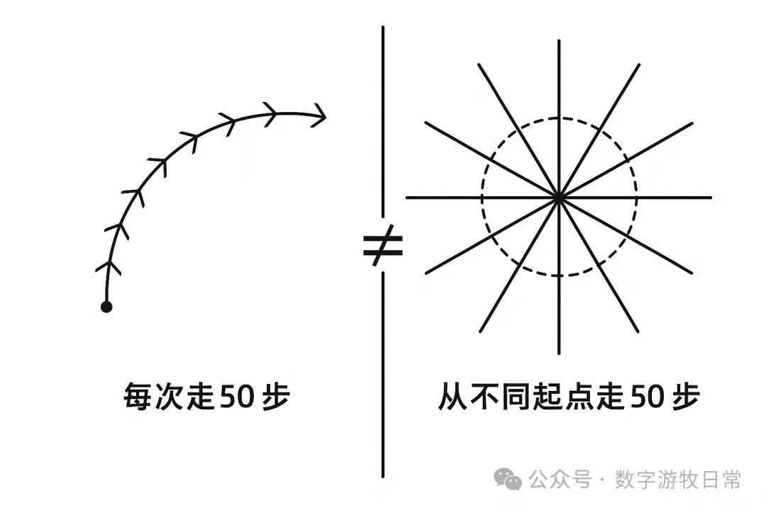 我们不需要MCP，也终究不需要Deep Research