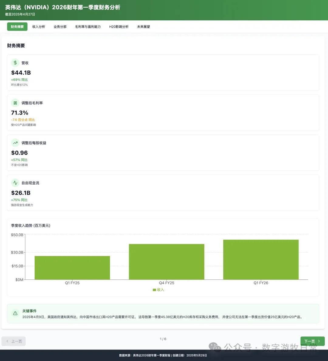 Claude-3.7-Sonnet 结果 1