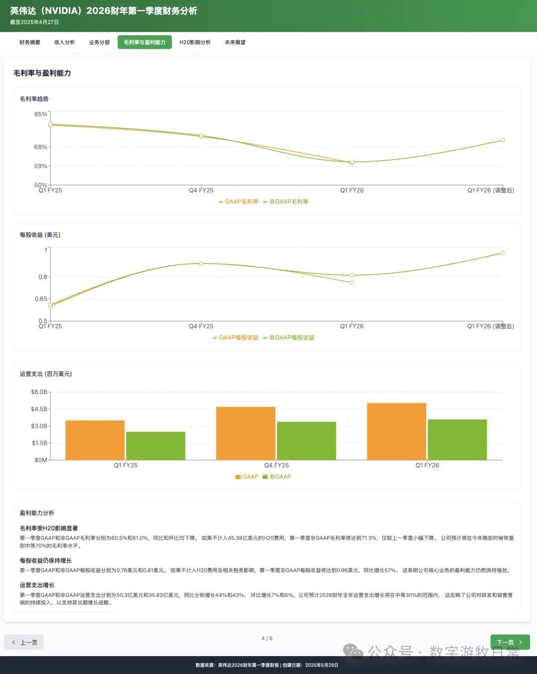 Claude-3.7-Sonnet 结果 4