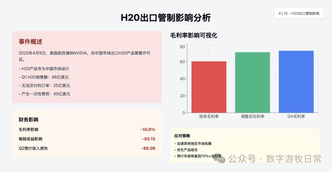 Claude-4-Opus 结果 4