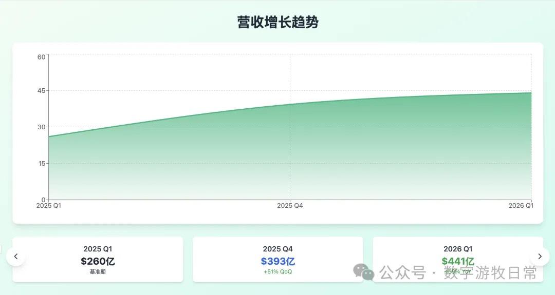 Claude-4-Sonnet 结果 3
