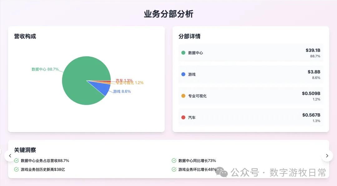 Claude-4-Sonnet 结果 4