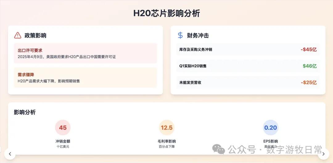 Claude-4-Sonnet 结果 5