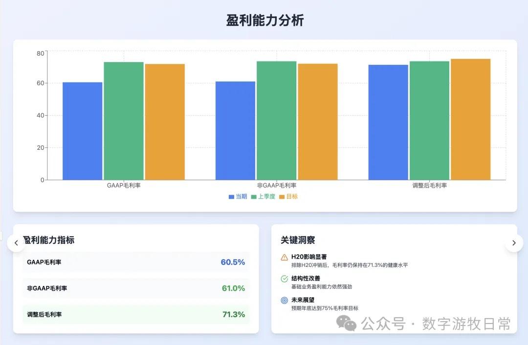 Claude-4-Sonnet 结果 6