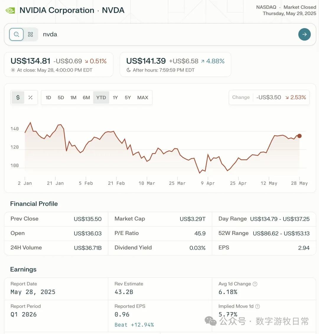 比较几个模型对英伟达的财报分析，这是为什么我更偏好Gemini-2.5和Claude-3.7的原因