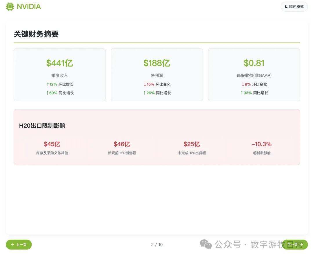 DeepSeek-R1 幻灯片 2