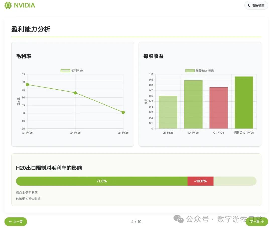 DeepSeek-R1 幻灯片 4