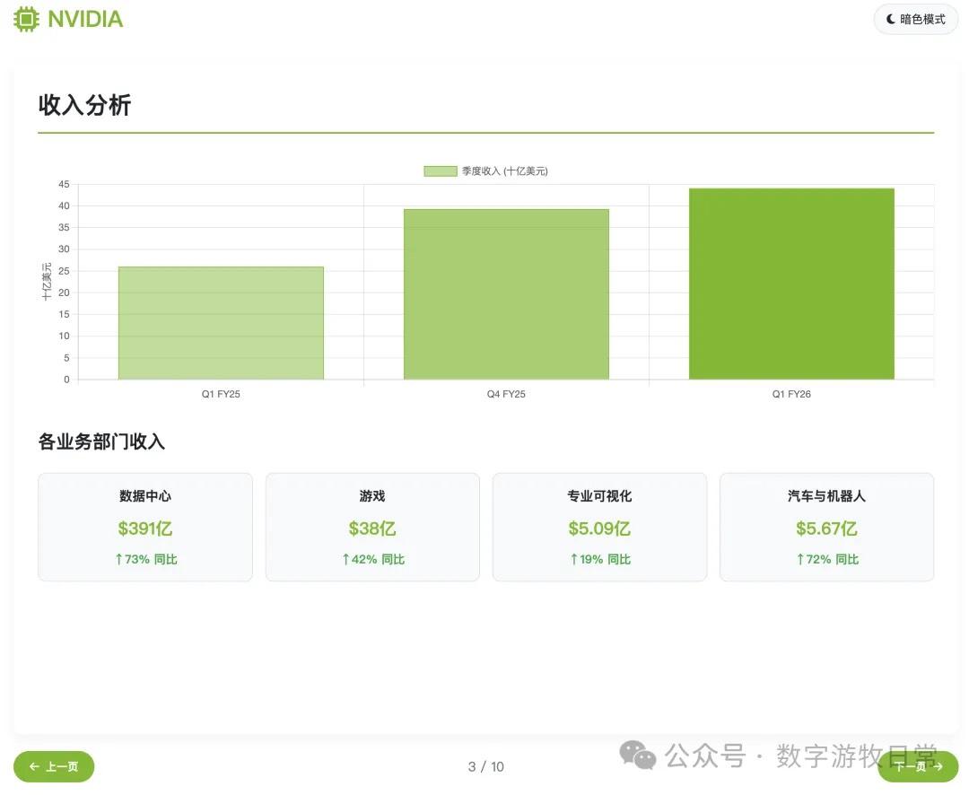 DeepSeek-R1 幻灯片 3