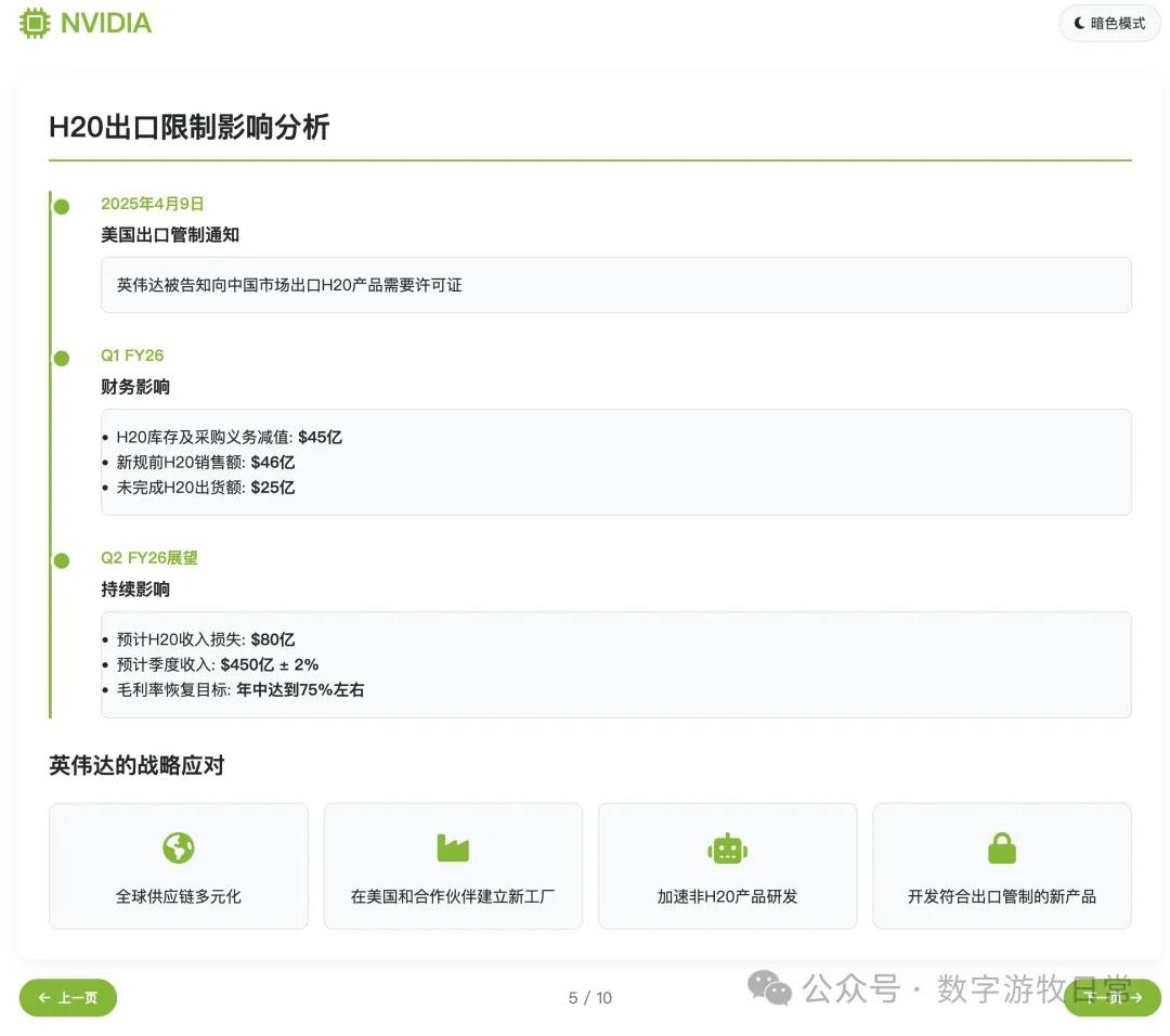 DeepSeek-R1 幻灯片 5