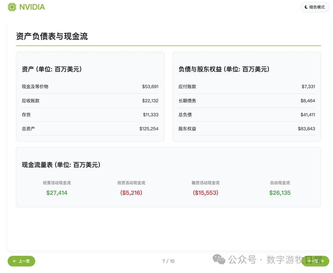 DeepSeek-R1 幻灯片 7