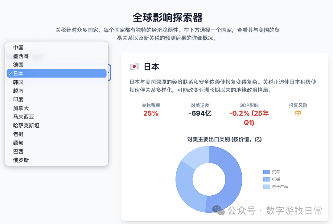 基础设施，基础设施，基础设施