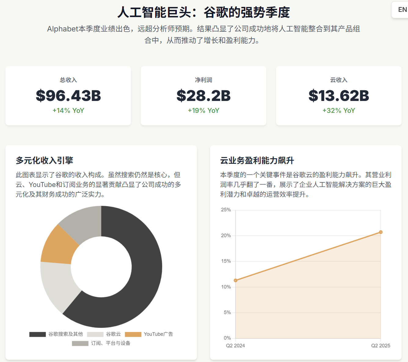 Gemini辅助的市场日报：Google正在被AI不断加速