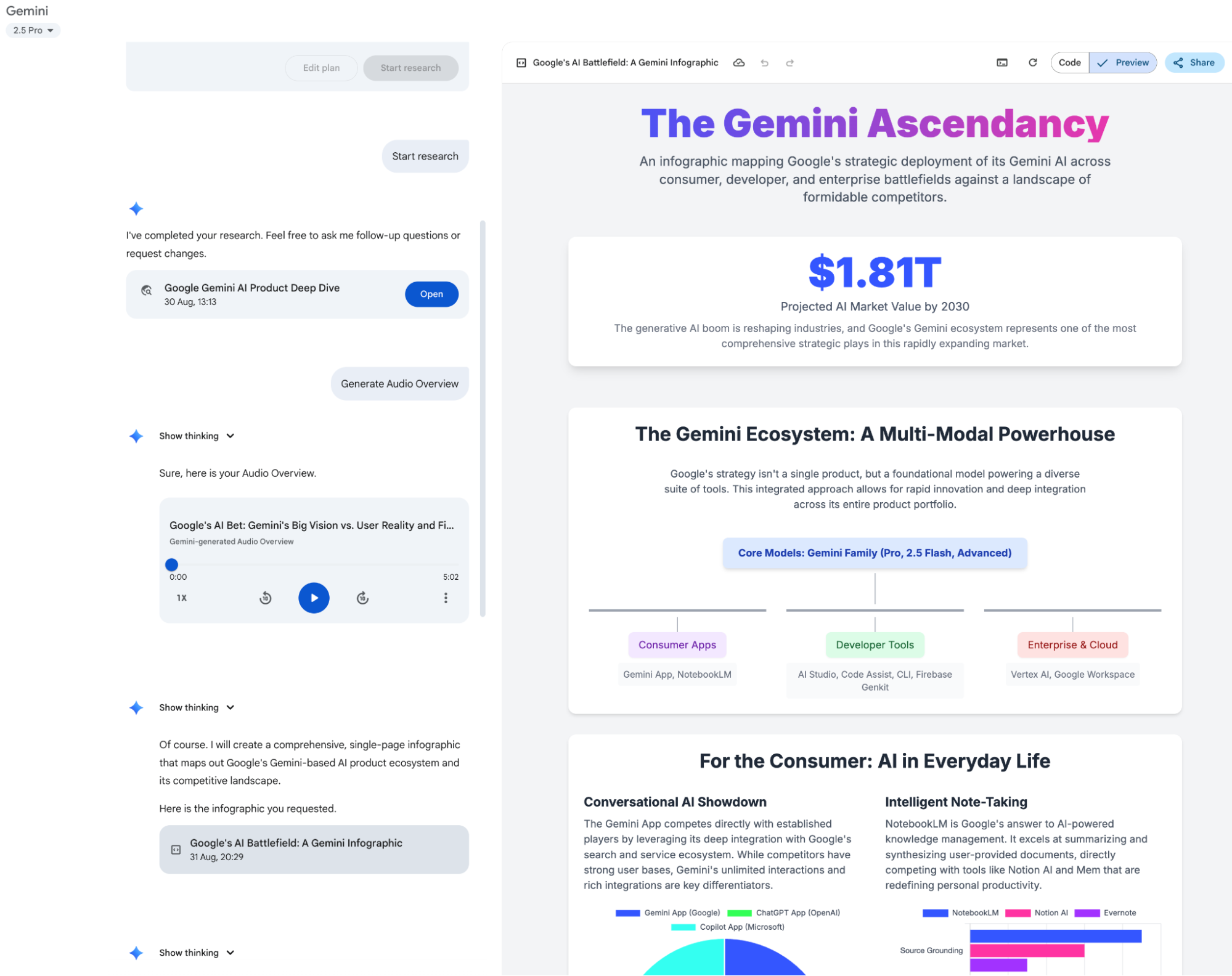 Google的AI产品版图，我可以做到的最详细的那种