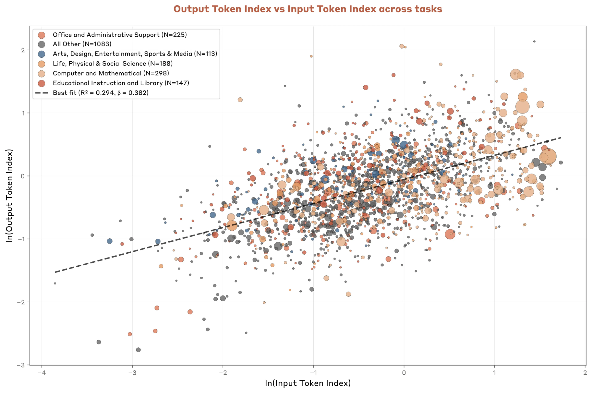 Token Length Analysis 2