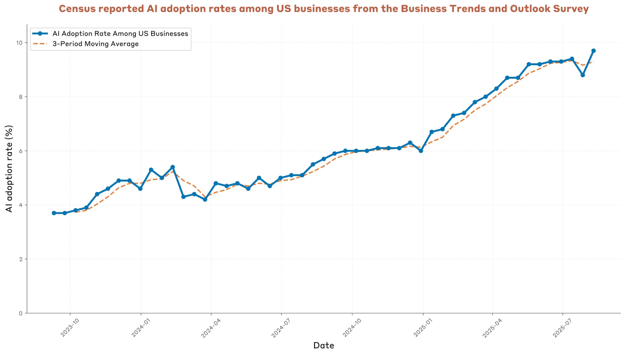 Anthropic Economic Index