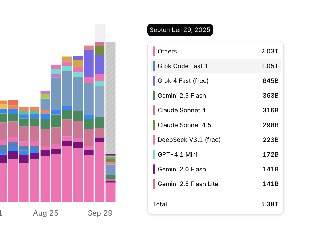 假期汇总：多模态，算力，国产模型
