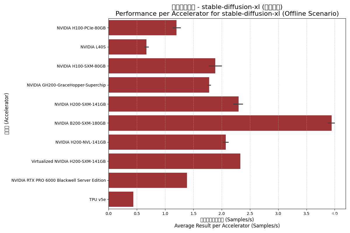 SDXL Offline Chart
