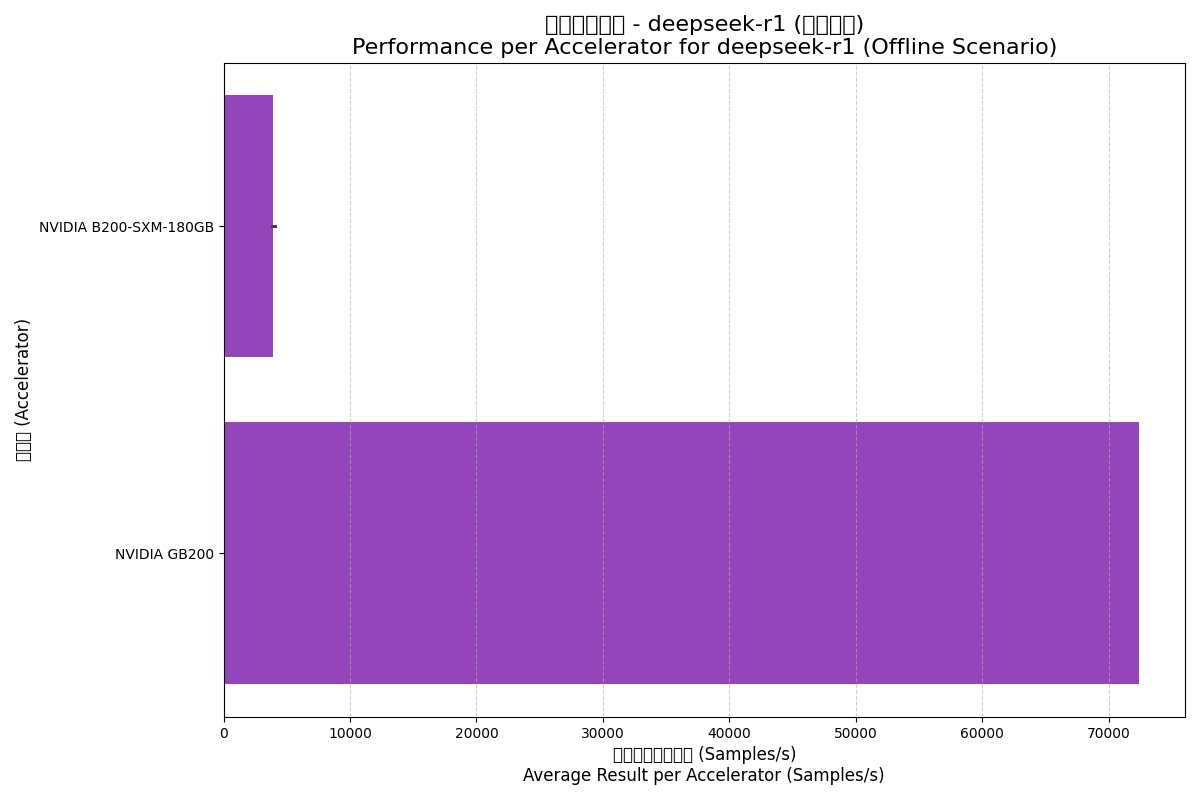 Deepseek Offline Chart