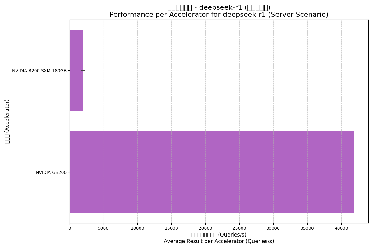Deepseek Server Chart