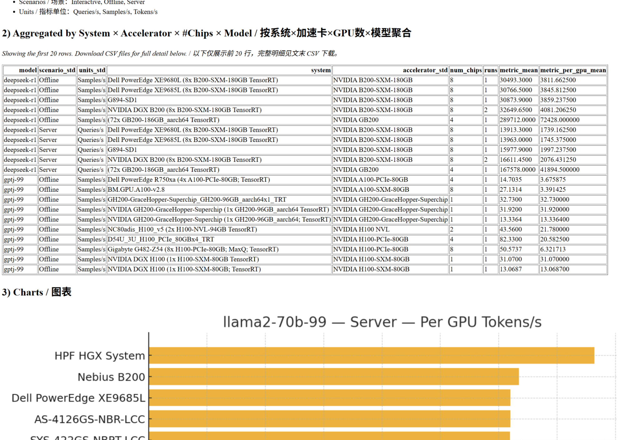 海量算力投资背后的不确定性：模型架构与硬件架构的高度绑定，基于Gemini-2.5分析的结果