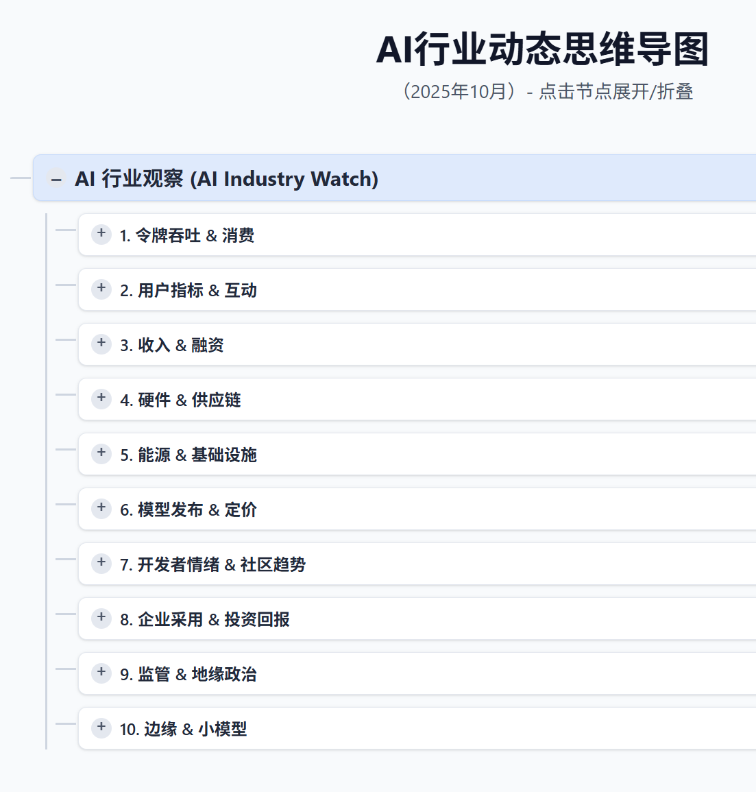 从流量经济学到token经济学