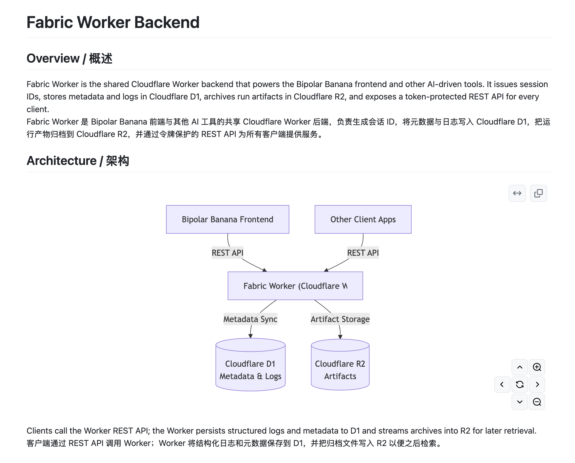 陆续发布Gemini开发的小应用