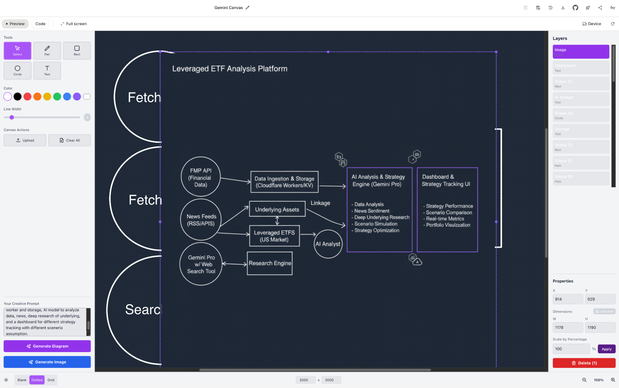 周末，扯点AI Coding和人