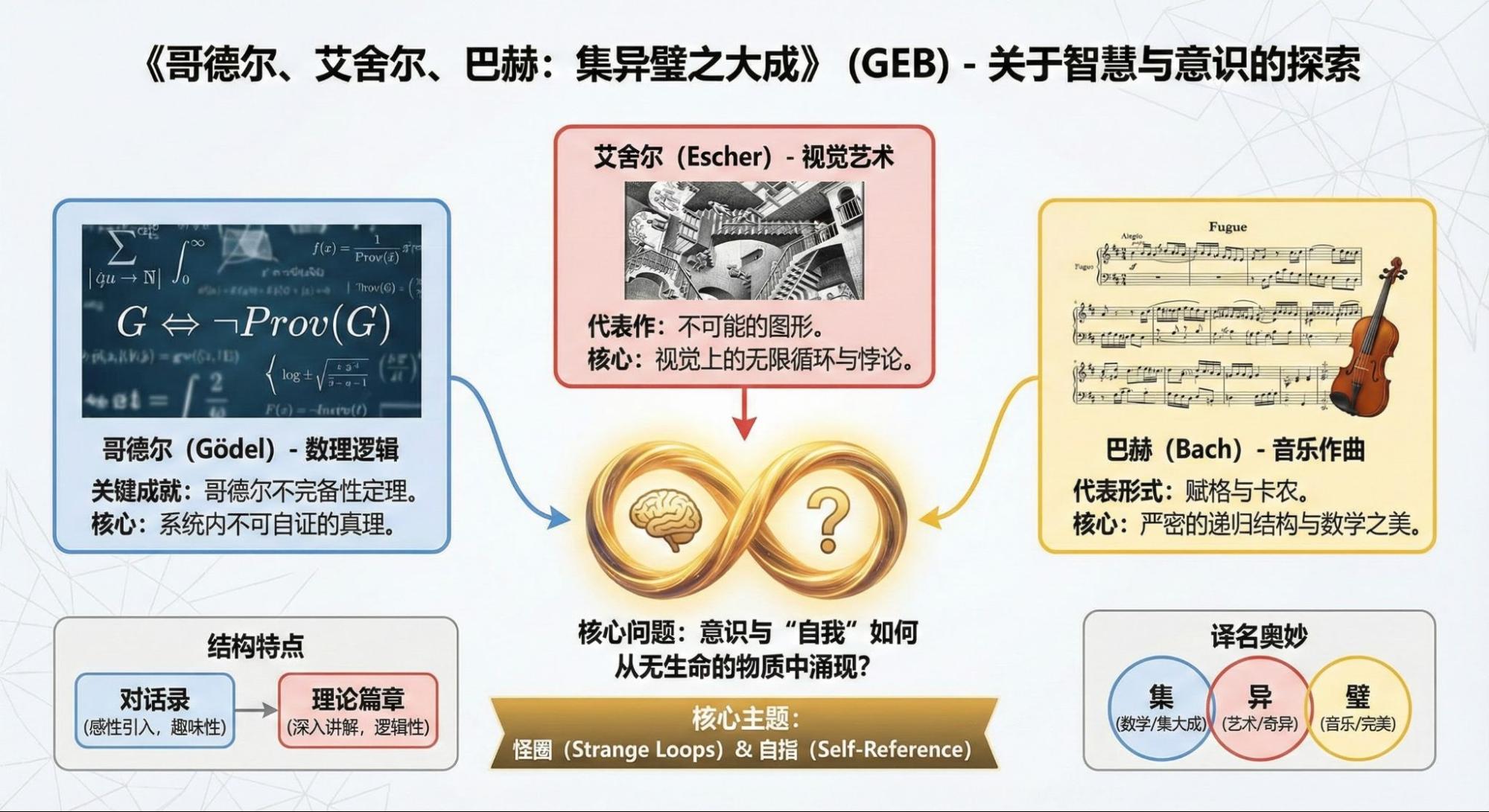 如果这个世界终究是物理的