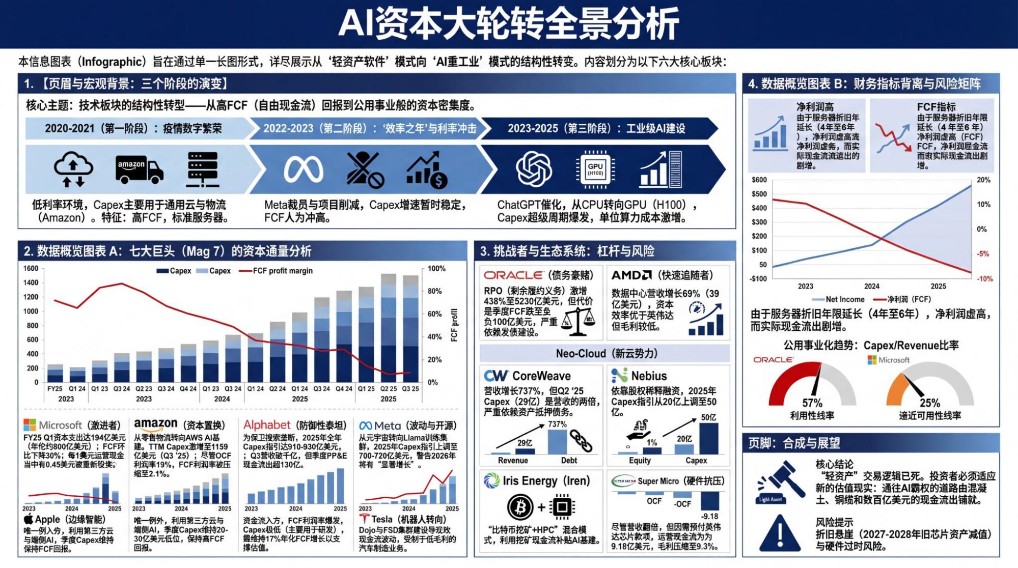 Infographic generation