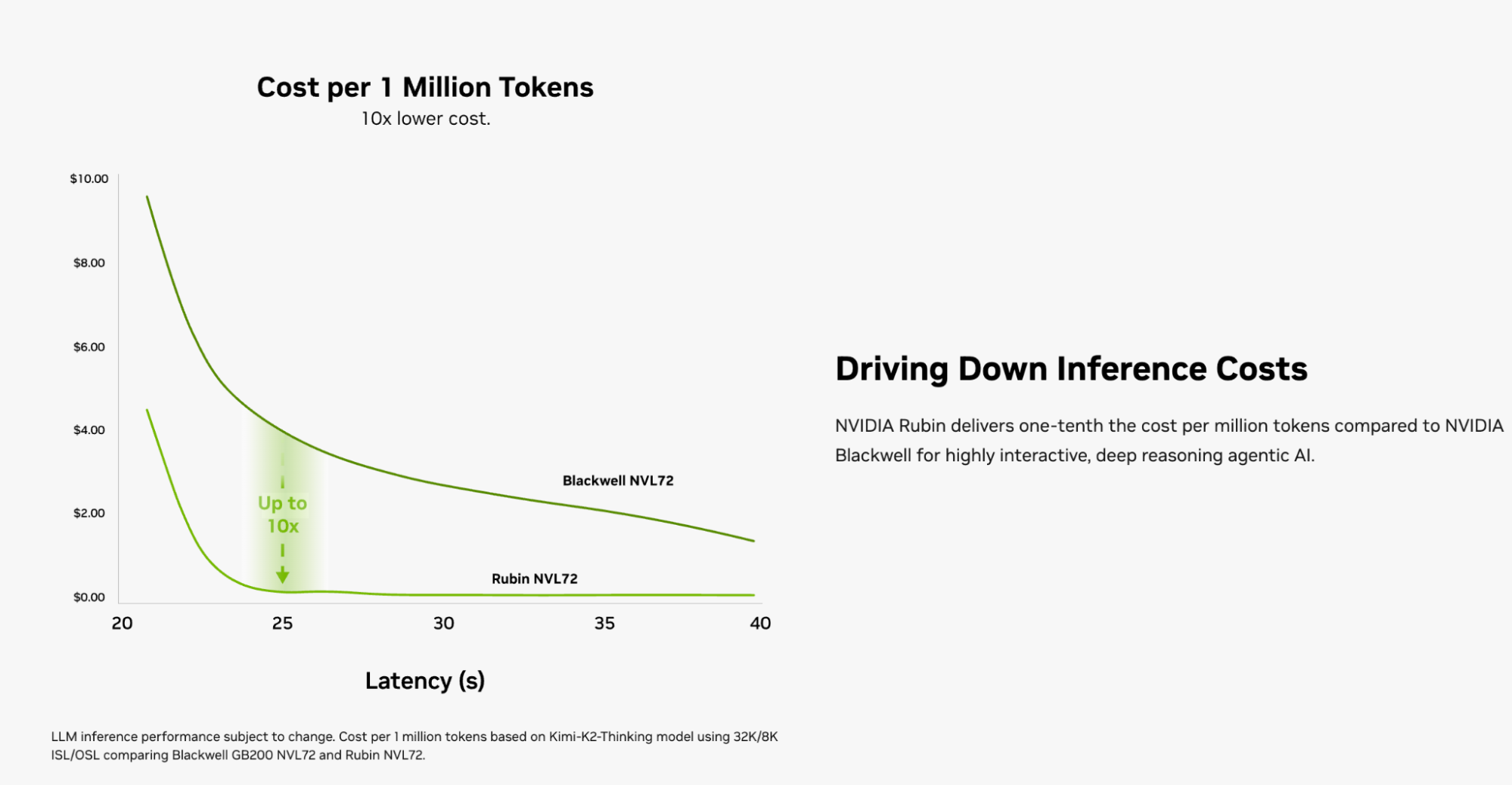 英伟达官方介绍