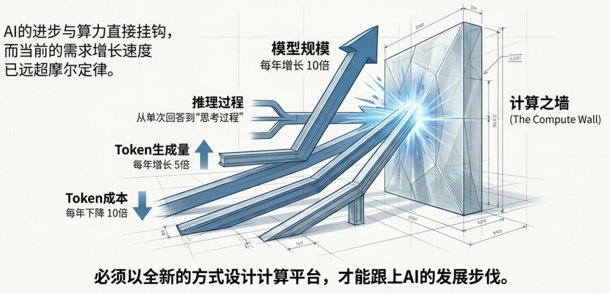我们正在迎来AI通缩时代吗？