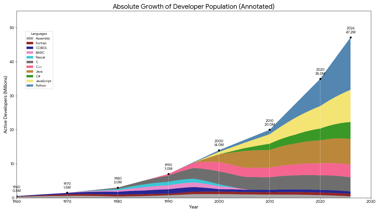 AI一定能重构软件业，只是还需要些时间