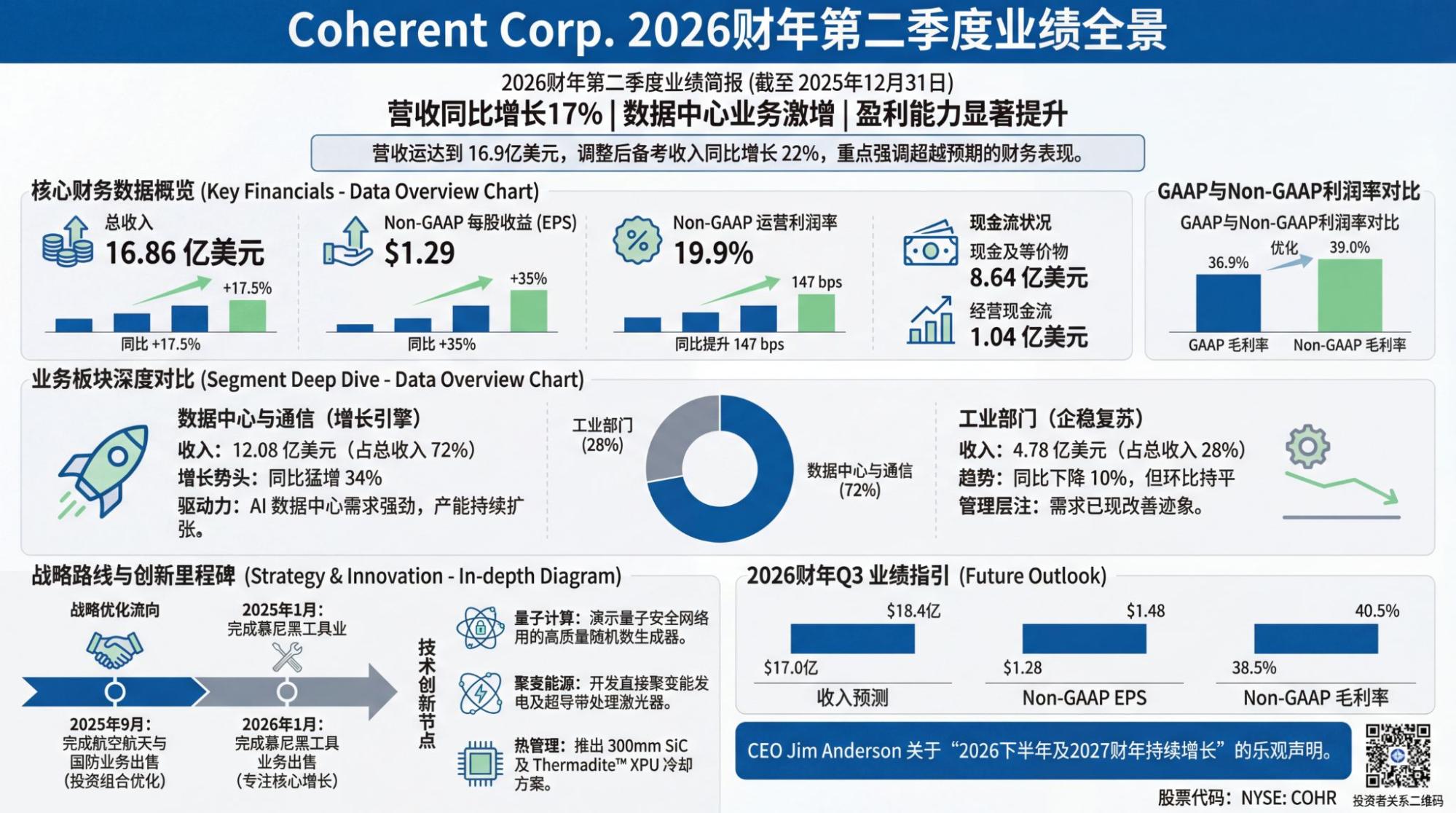 Earnings Visualization 8