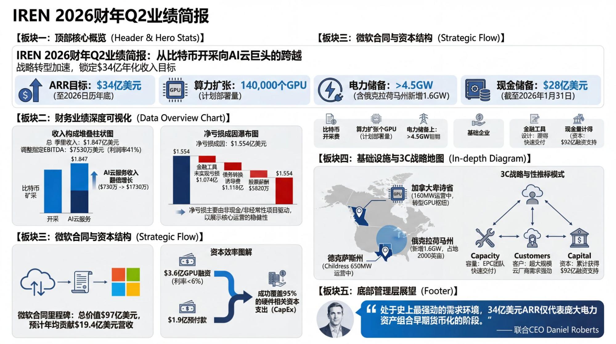 Earnings Visualization 7