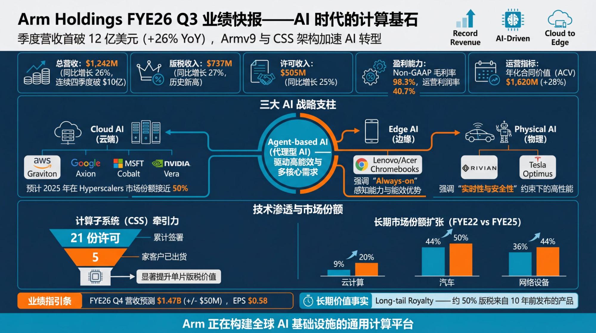 Earnings Visualization 5