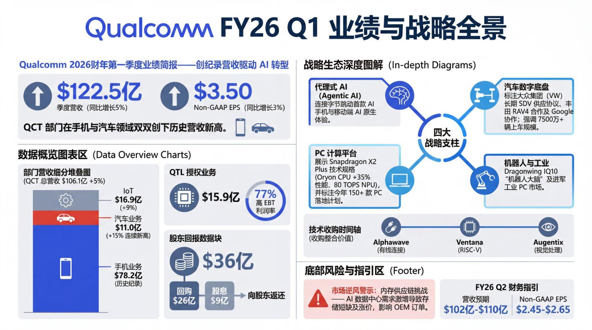 Earnings Visualization 4