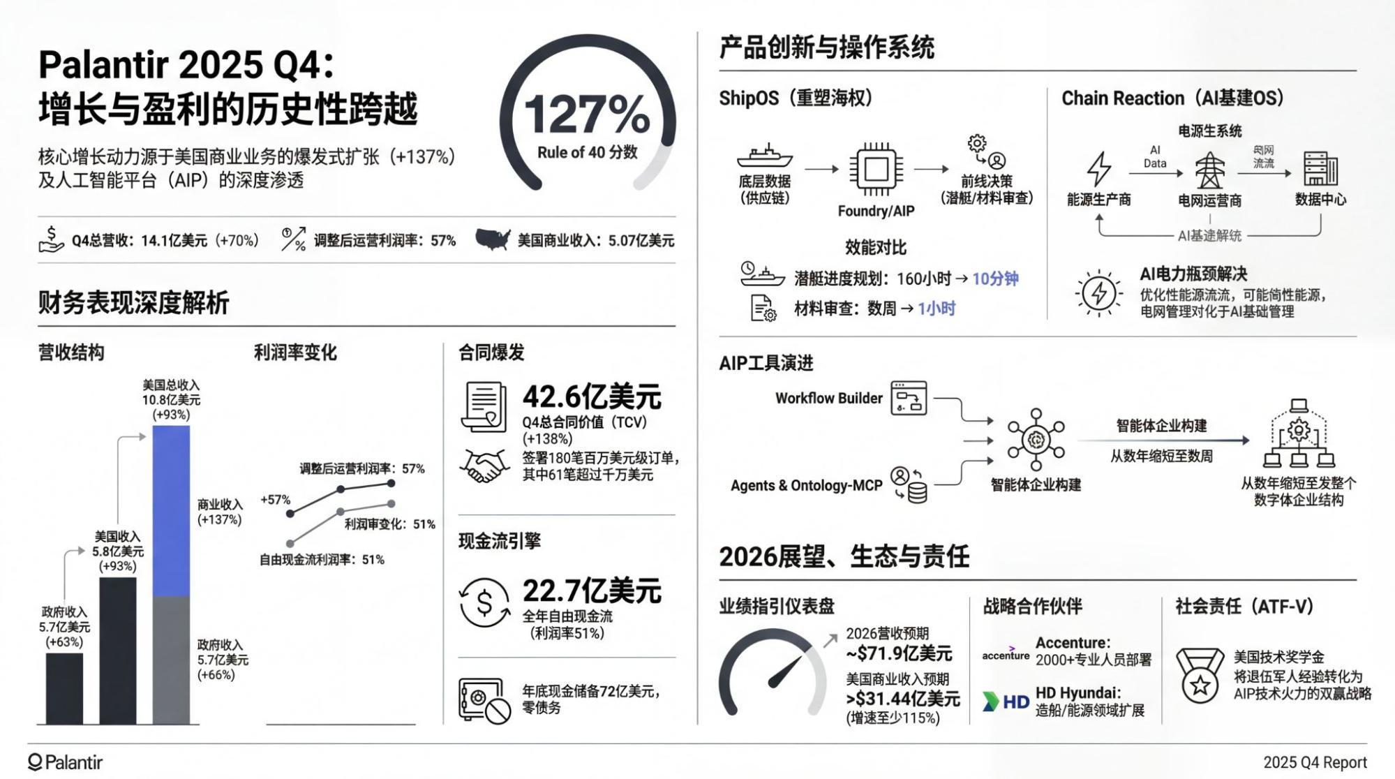 一周重要财报可视化（成本八美金）与AI观点更新