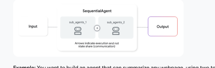 SequentialAgent 工作流