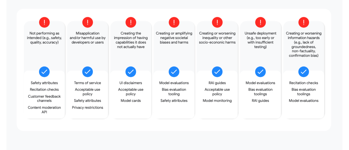 常见风险与保障措施