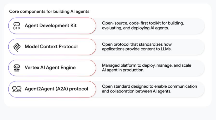 构建 AI 代理的核心组件