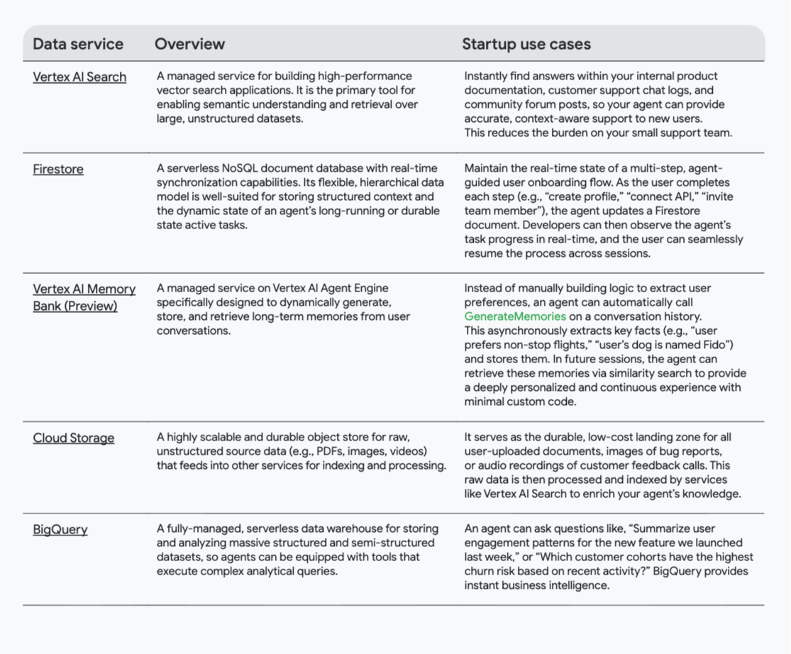 长期知识库数据服务