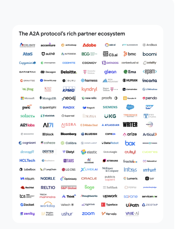 A2A 协议合作伙伴生态系统