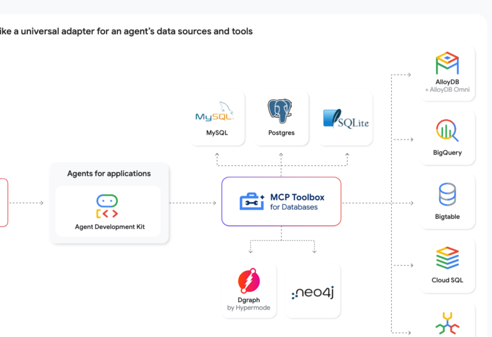 MCP 作为通用适配器