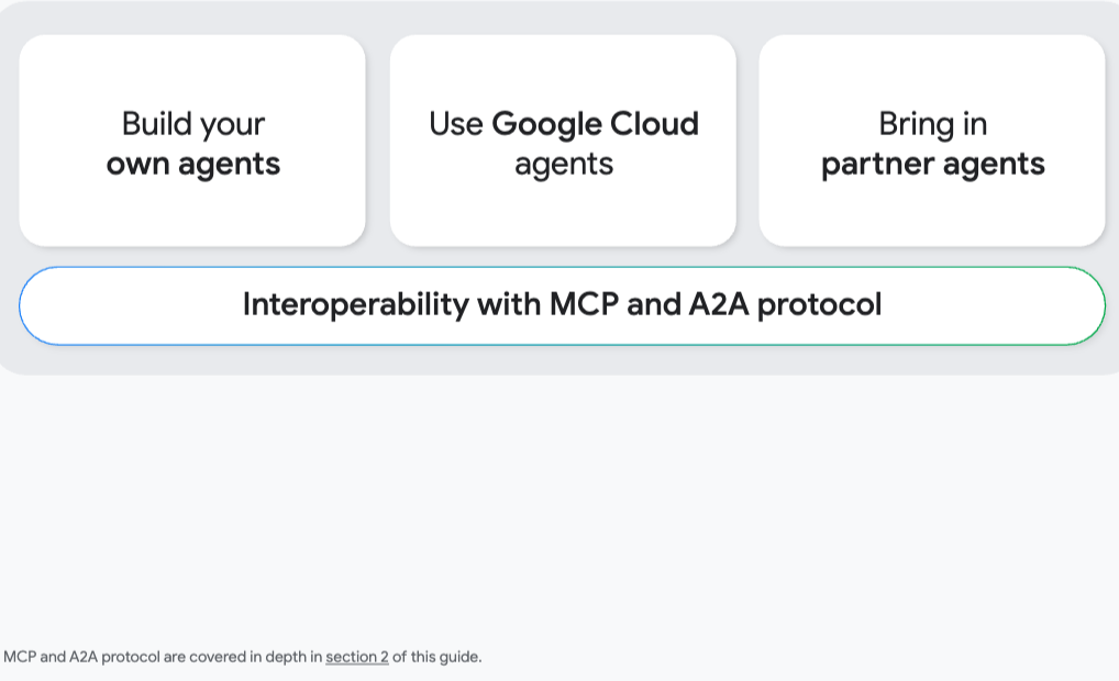 Google Cloud 代理生态系统
