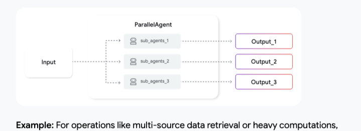 ParallelAgent 工作流