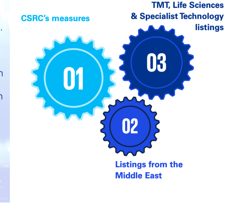 2025年香港IPO市场展望驱动因素