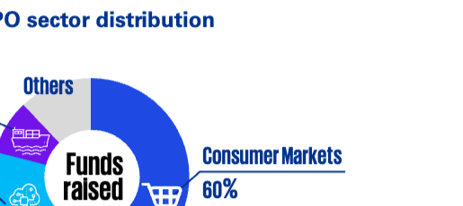 香港IPO行业分布