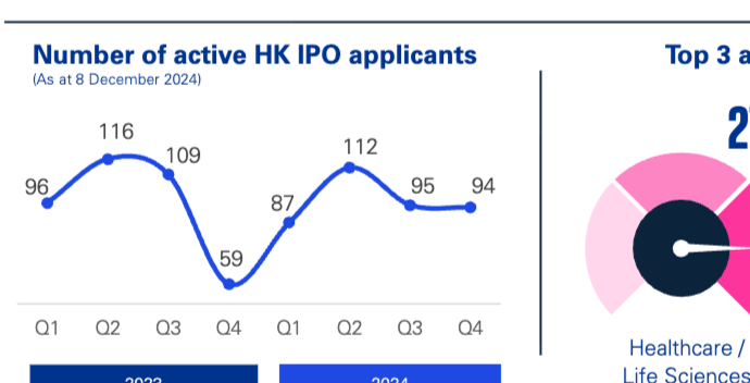 香港活跃IPO申请人数量